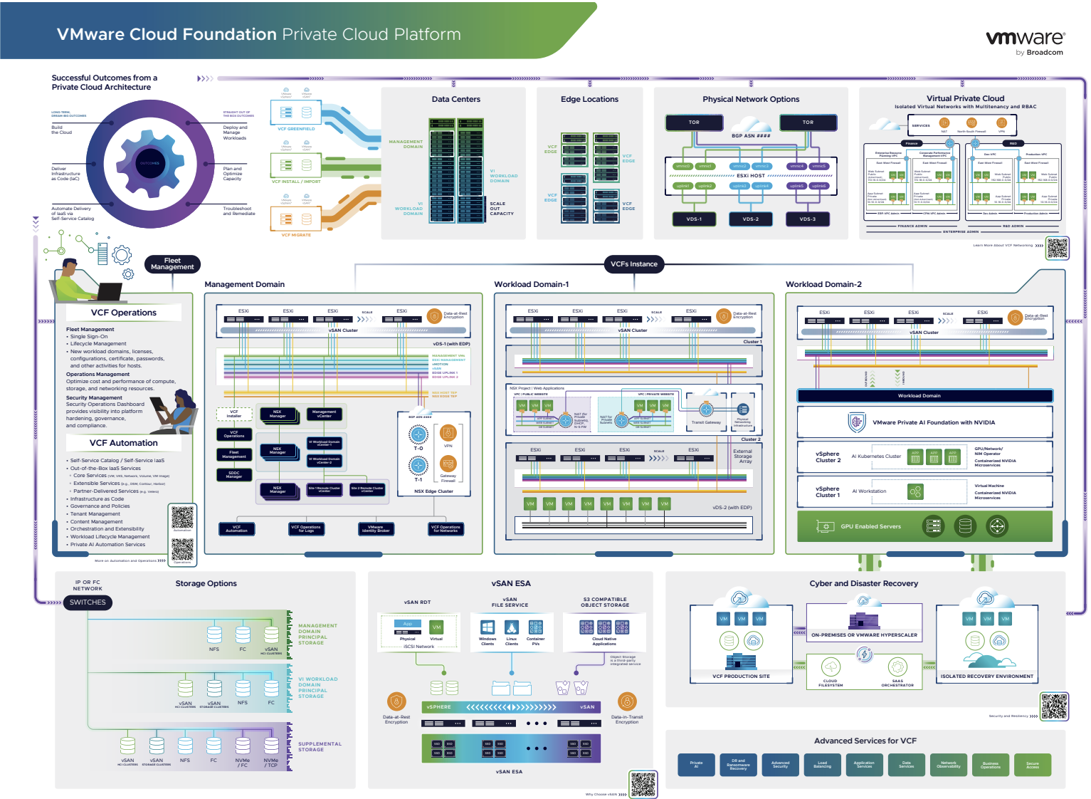  VCF 9 Architecture Poster