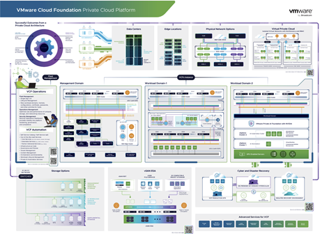 VCF 9 Architecture Poster thumb